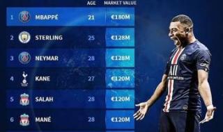 世界男足最新排名2021 世界男足最新排名2021